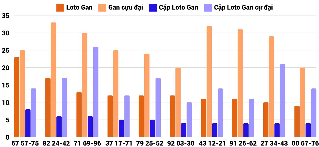 Thong-ke-loto-gan-xsbdi-27-2-2025