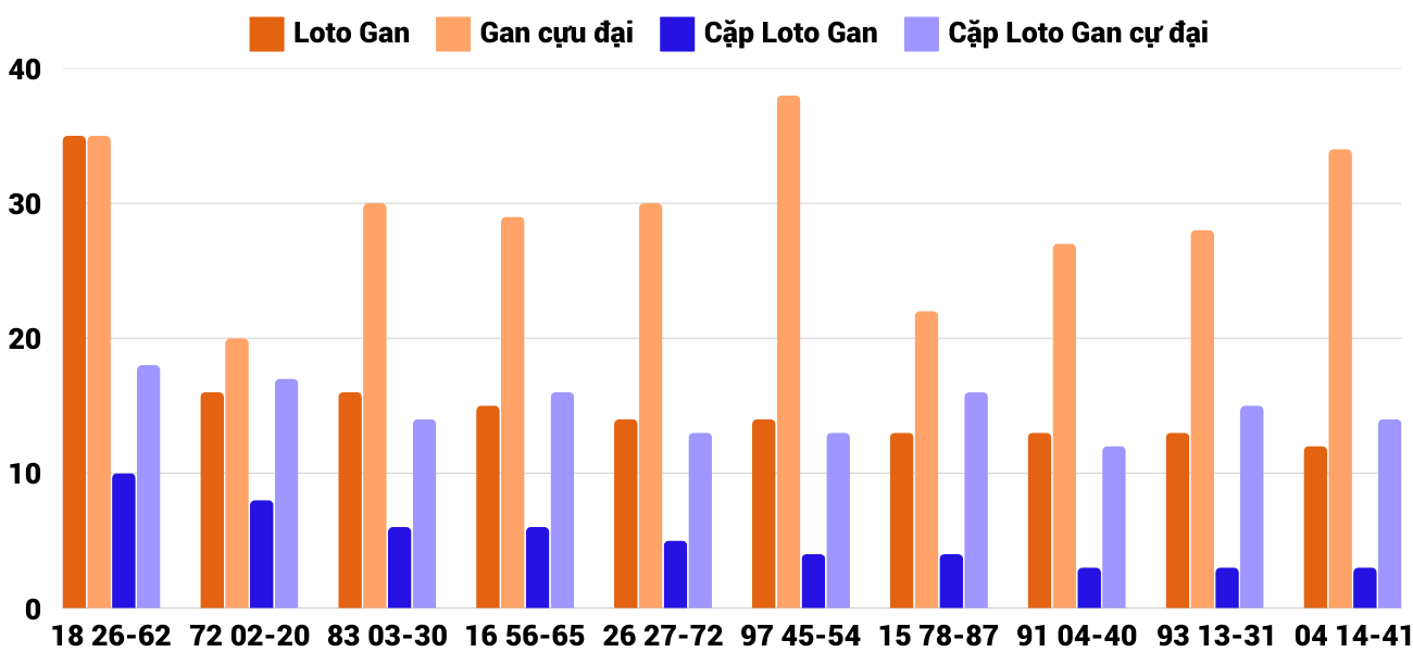 Thống kê XSMT 2822025 - Phân tích Xổ số Miền Trung 28-2 Thứ 6 4