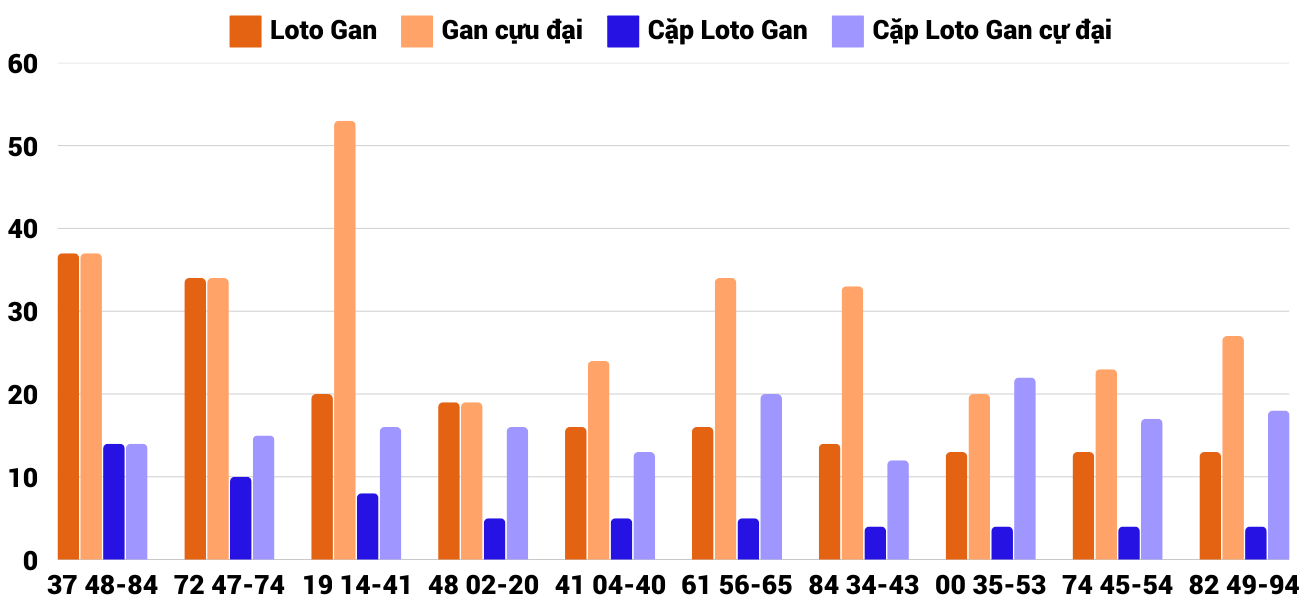 Thống kê XSMT 2822025 - Phân tích Xổ số Miền Trung 28-2 Thứ 6 2