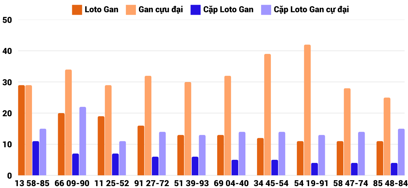 Thong-ke-loto-gan-xsqb-27-2-2025