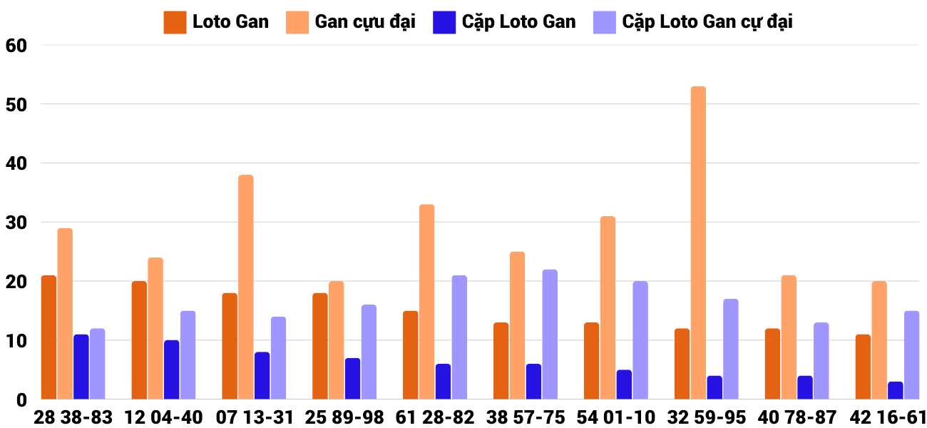 Thong-ke-loto-gan-xsqt-27-2-2025