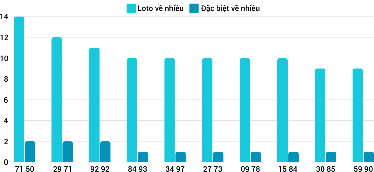 Thong-ke-loto-nhieu-it-xsqt-27-2-2025