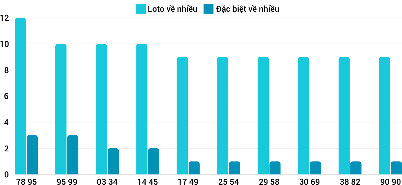 Thống kê XSMT 2822025 - Phân tích Xổ số Miền Trung 28-2 Thứ 6 1