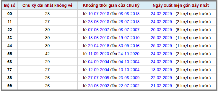 Loto kép XSMB 2622025 - Phân tích lô kép XSMB Thứ 4 hôm nay 2