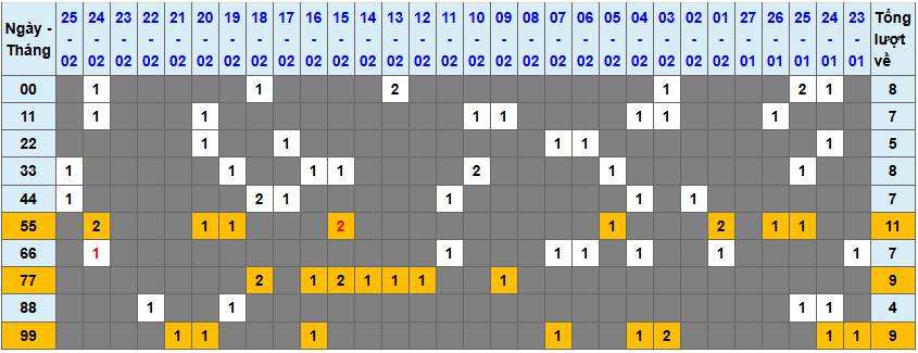 Loto kép XSMB 2622025 - Phân tích lô kép XSMB Thứ 4 hôm nay 1