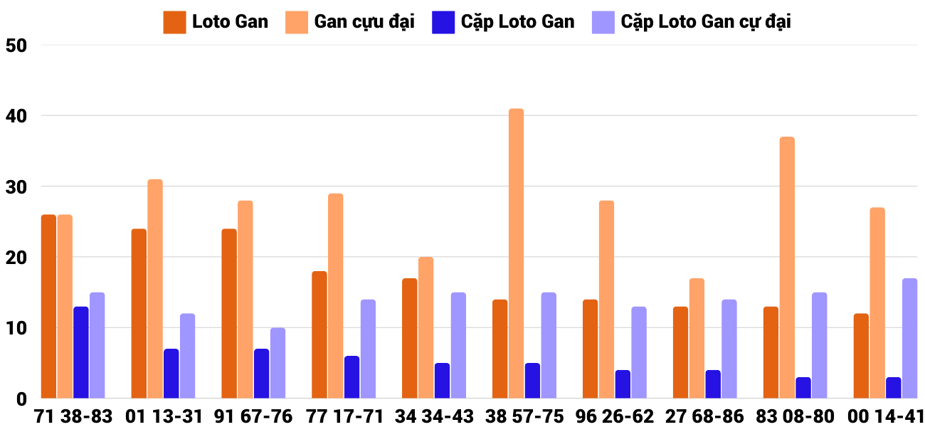 Thống kê XSMT 132025 - Phân tích Xổ số Miền Trung 1-3 Thứ 7 2 Thống kê XSMT 132025 - Phân tích Xổ số Miền Trung 1-3 Thứ 7 2