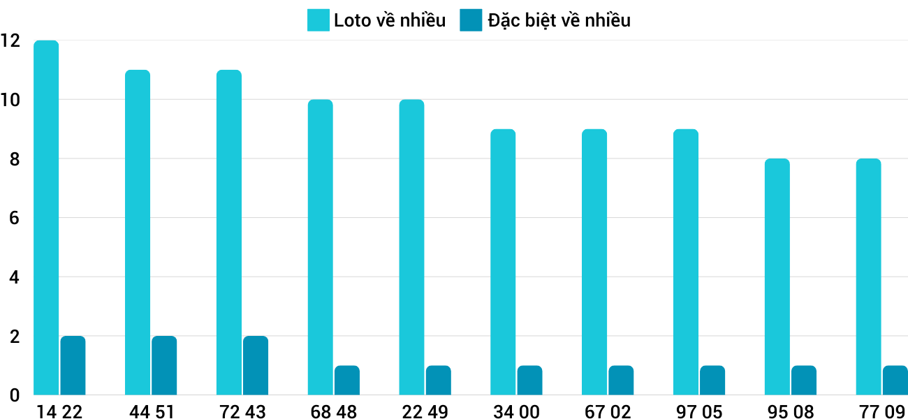 Thống kê XSMT 132025 - Phân tích Xổ số Miền Trung 1-3 Thứ 7 3 Thống kê XSMT 132025 - Phân tích Xổ số Miền Trung 1-3 Thứ 7 3