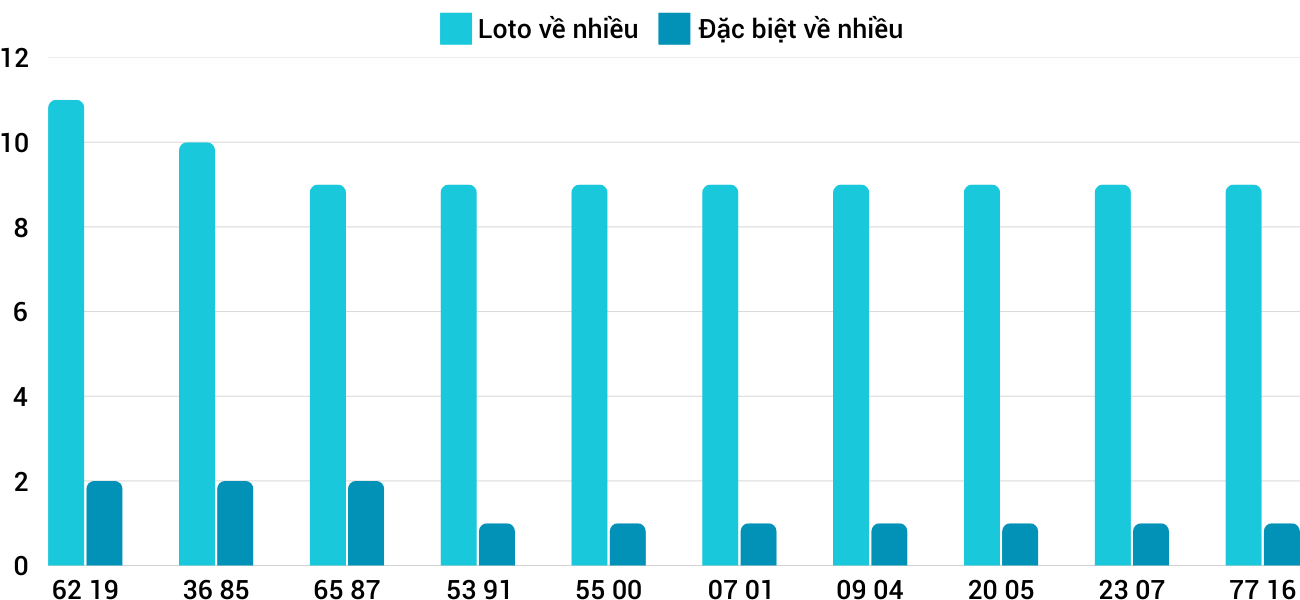 Thong-ke-loto-nhieu-it-xskt-2-3-2025 Thong-ke-loto-nhieu-it-xskt-2-3-2025