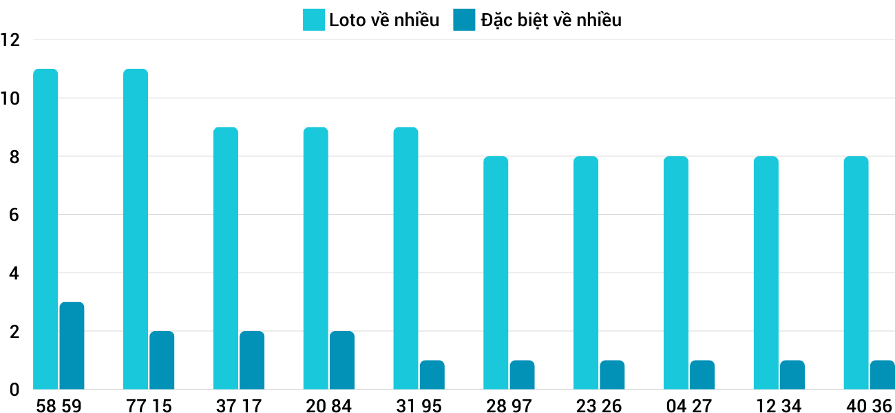 Thong-ke-loto-nhieu-it-xstth-2-3-2025 Thong-ke-loto-nhieu-it-xstth-2-3-2025