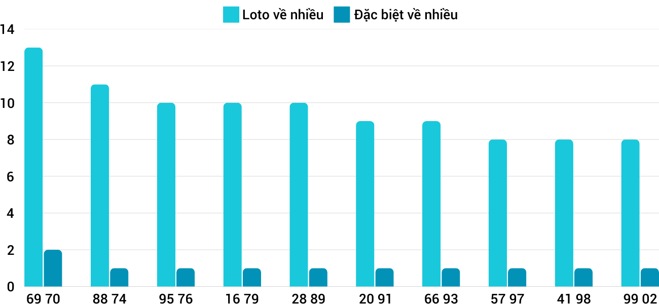 Thống kê XSMT 132025 - Phân tích Xổ số Miền Trung 1-3 Thứ 7 1 Thống kê XSMT 132025 - Phân tích Xổ số Miền Trung 1-3 Thứ 7 1