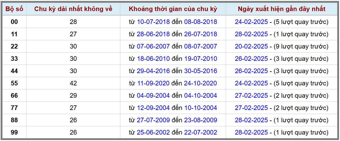 Loto kép XSMB 132025 - Phân tích lô kép XSMB Thứ 7 hôm nay 2