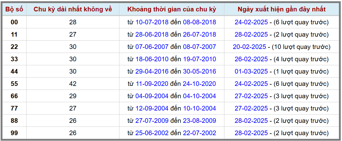 Loto kép XSMB 232025 - Phân tích lô kép XSMB Chủ nhật hôm nay 2