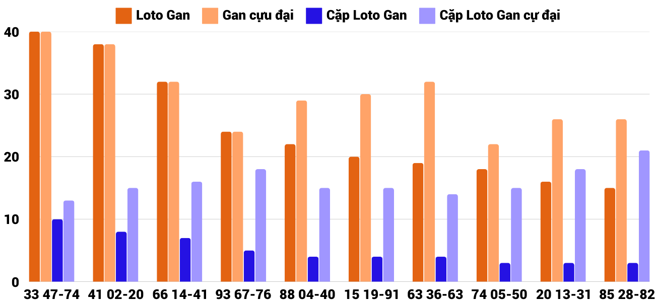 Thống kê XSMT 432025 - Phân tích Xổ số Miền Trung 4-3 Thứ 3 2