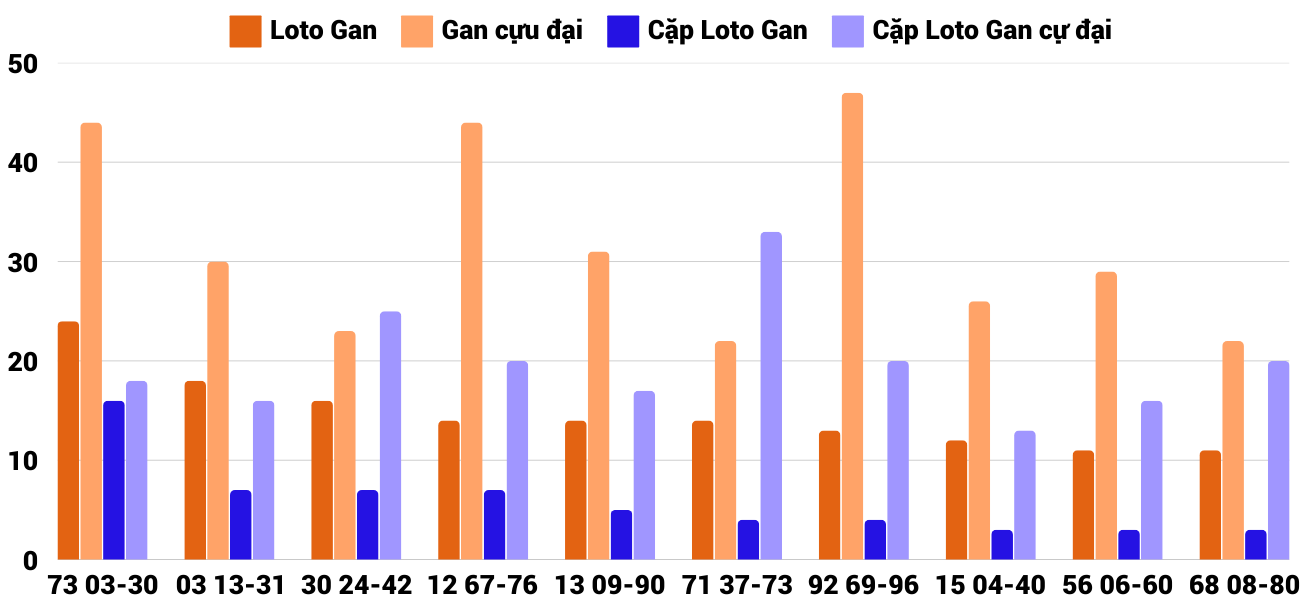 Thong-ke-loto-gan-xsdng-5-3-2025