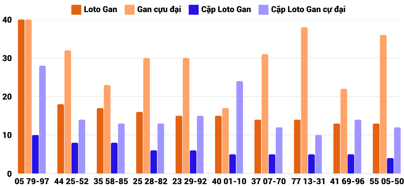 Thong-ke-loto-gan-xspy-3-3-2025 Thong-ke-loto-gan-xspy-3-3-2025