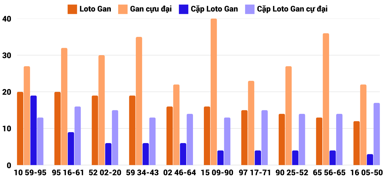 Thống kê XSMT 432025 - Phân tích Xổ số Miền Trung 4-3 Thứ 3 4