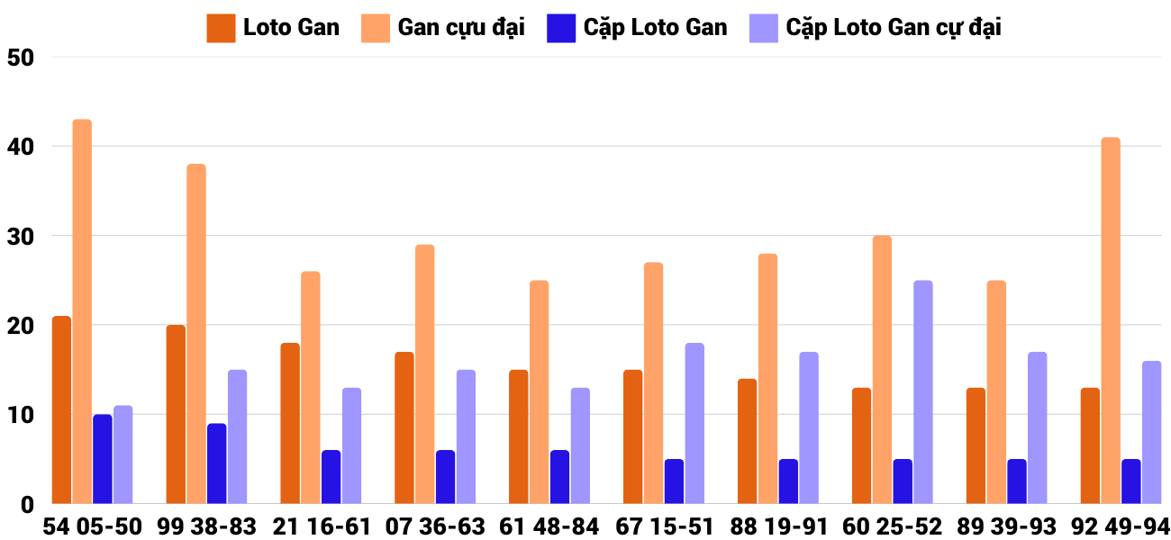 Thong-ke-loto-gan-xstth-3-3-2025 Thong-ke-loto-gan-xstth-3-3-2025
