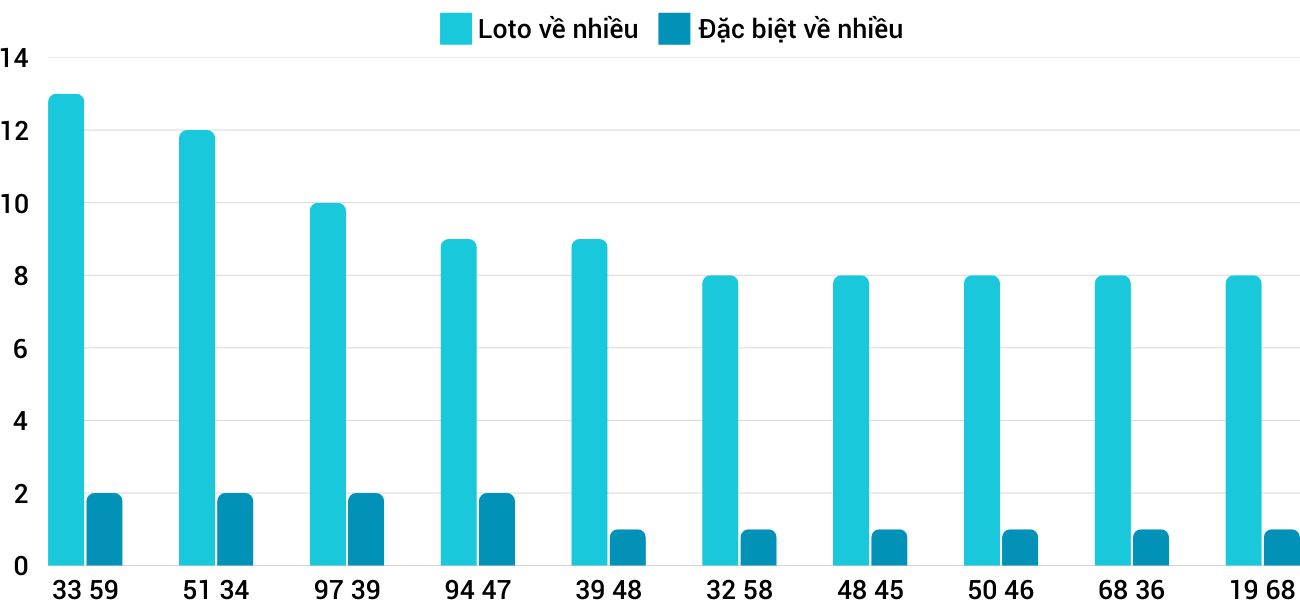 Thong-ke-loto-nhieu-it-xspy-3-3-2025 Thong-ke-loto-nhieu-it-xspy-3-3-2025