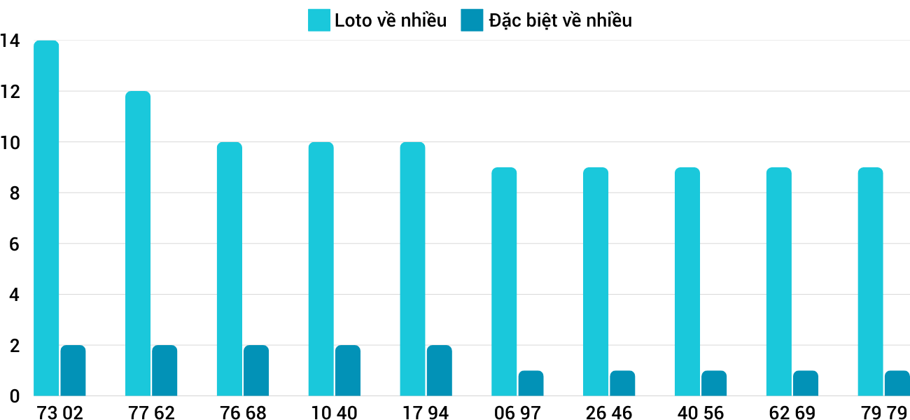 Thống kê XSMT 632025 - Phân tích Xổ số Miền Trung 6-3 Thứ 5 3