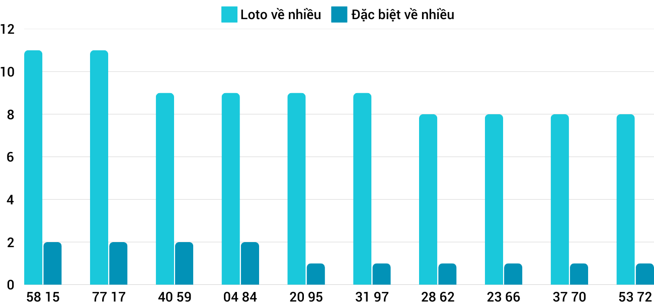 Thong-ke-loto-nhieu-it-xstth-3-3-2025 Thong-ke-loto-nhieu-it-xstth-3-3-2025