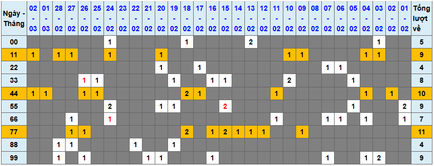 Loto kép XSMB 332025 - Phân tích lô kép XSMB Thứ 2 hôm nay 1