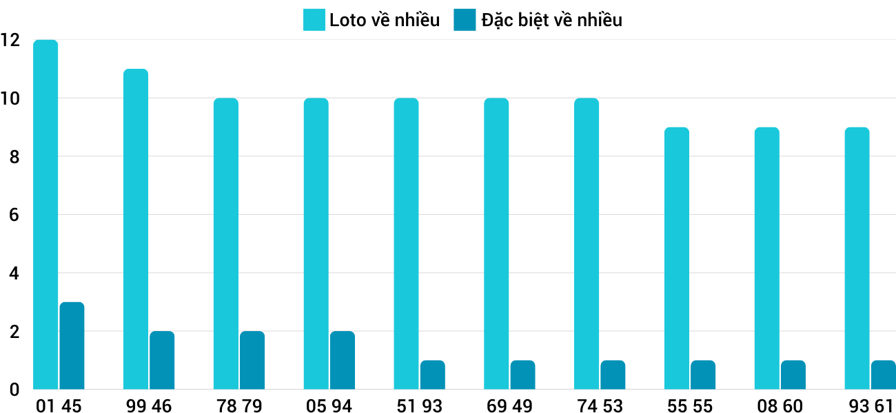 Thống kê XSMT 632025 - Phân tích Xổ số Miền Trung 6-3 Thứ 5 1