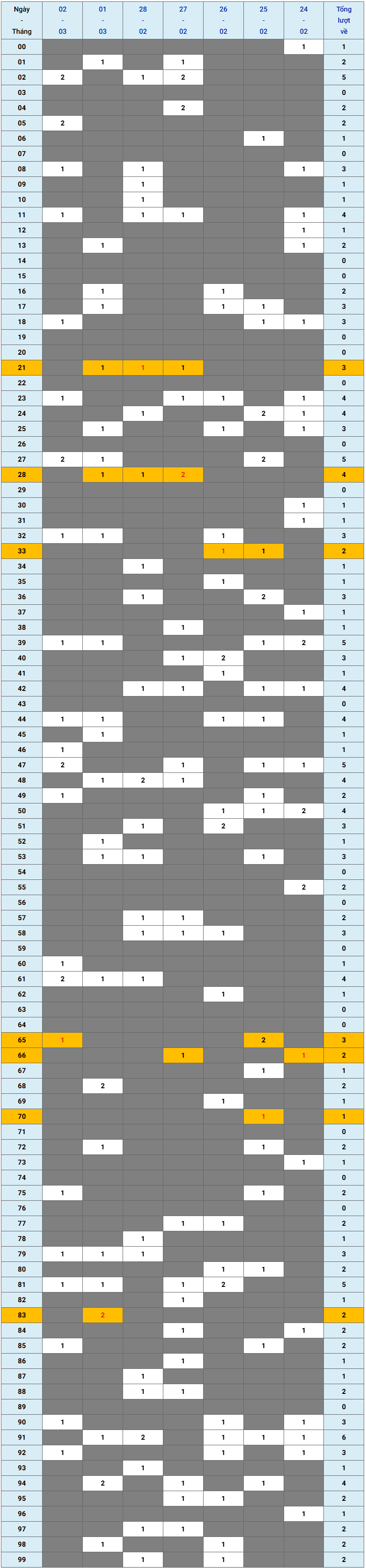 XSMB tuần qua có gì Tuần từ 2422025 đến 232025 1