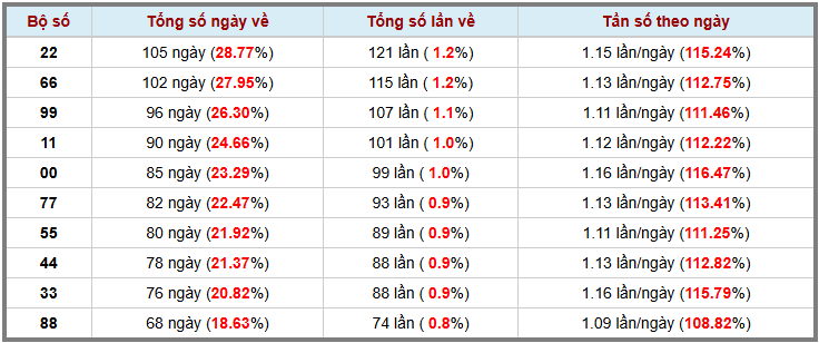 Loto kép XSMB 432025 - Phân tích lô kép XSMB Thứ 3 hôm nay 3