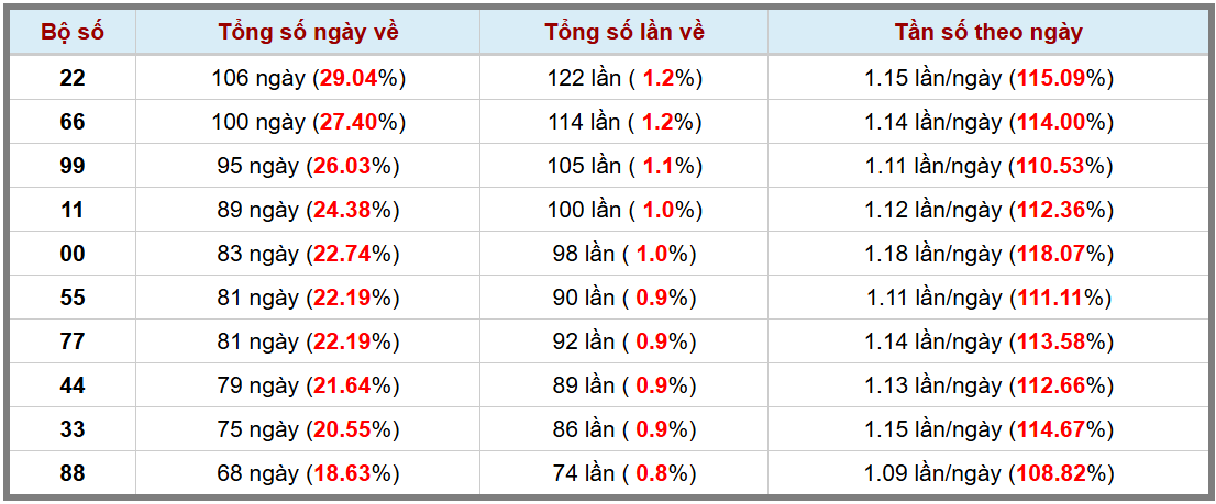 Loto kép XSMB 932025 - Phân tích lô kép XSMB Chủ nhật hôm nay 3