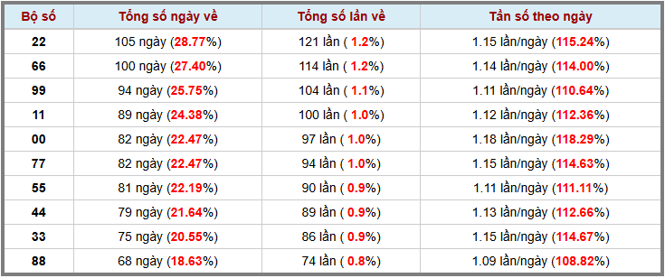 Loto kép XSMB 1032025 - Phân tích lô kép XSMB Thứ 2 hôm nay 3