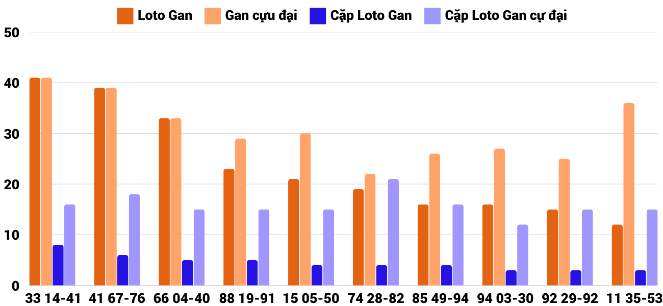Thống kê XSMT 1132025 - Phân tích Xổ số Miền Trung 11-3 Thứ 3 2 Thống kê XSMT 1132025 - Phân tích Xổ số Miền Trung 11-3 Thứ 3 2