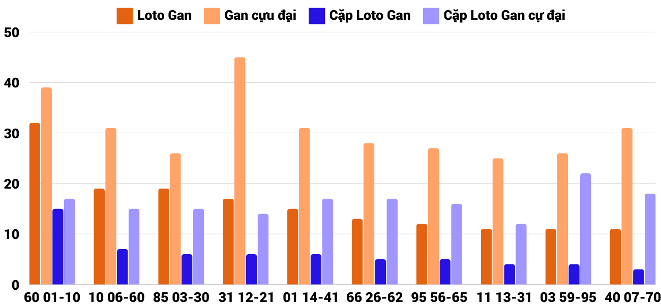 Thống kê XSMT 1232025 - Phân tích Xổ số Miền Trung 12-3 Thứ 4 2 Thống kê XSMT 1232025 - Phân tích Xổ số Miền Trung 12-3 Thứ 4 2