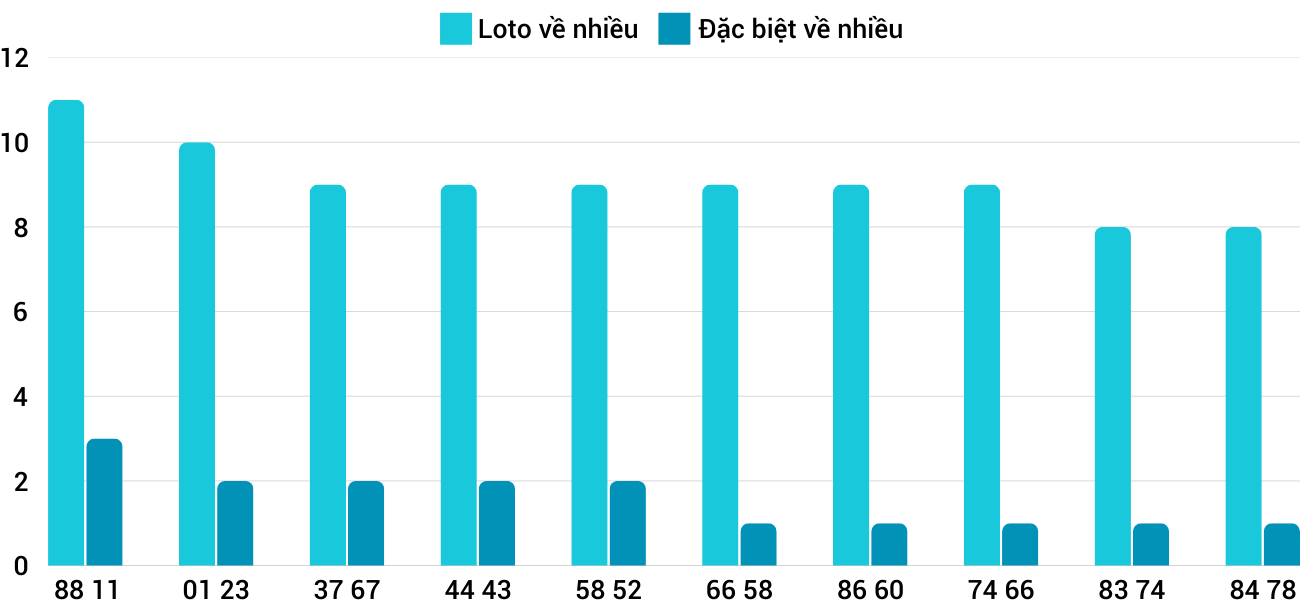Thống kê XSMT 1232025 - Phân tích Xổ số Miền Trung 12-3 Thứ 4 3 Thống kê XSMT 1232025 - Phân tích Xổ số Miền Trung 12-3 Thứ 4 3