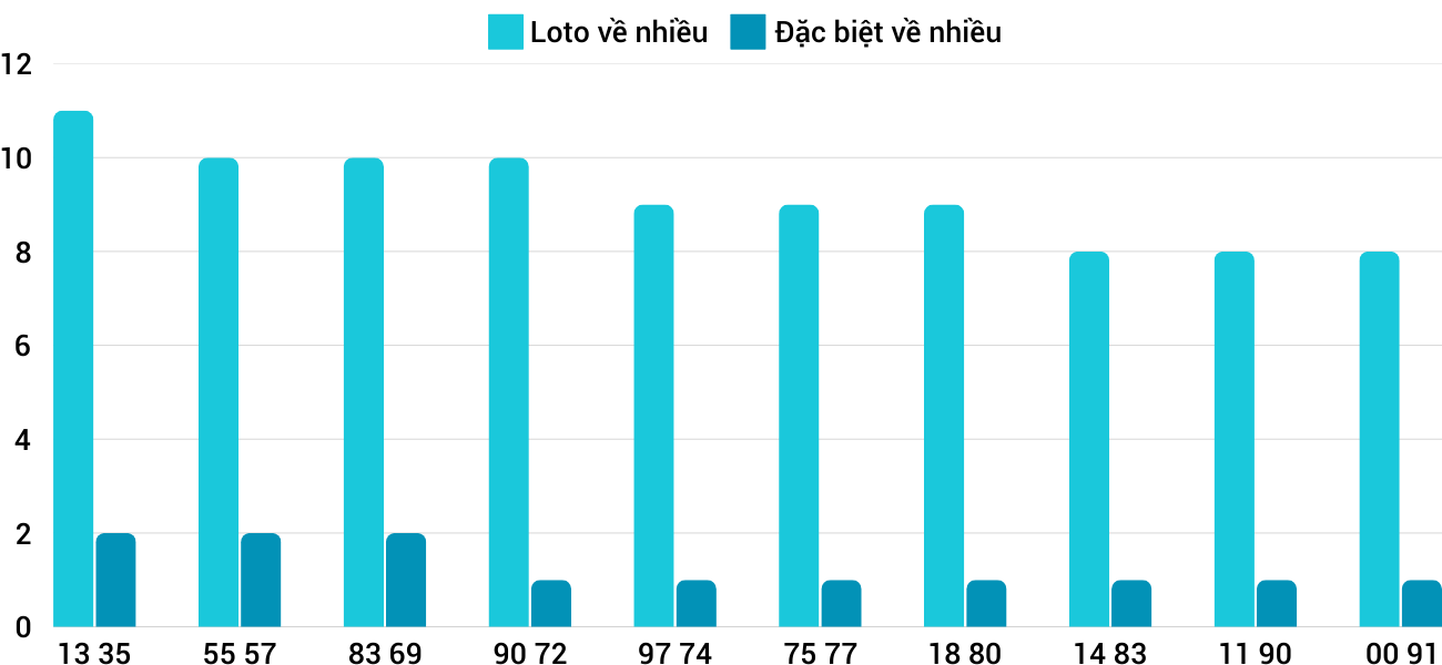 Thống kê XSMT 1132025 - Phân tích Xổ số Miền Trung 11-3 Thứ 3 1 Thống kê XSMT 1132025 - Phân tích Xổ số Miền Trung 11-3 Thứ 3 1