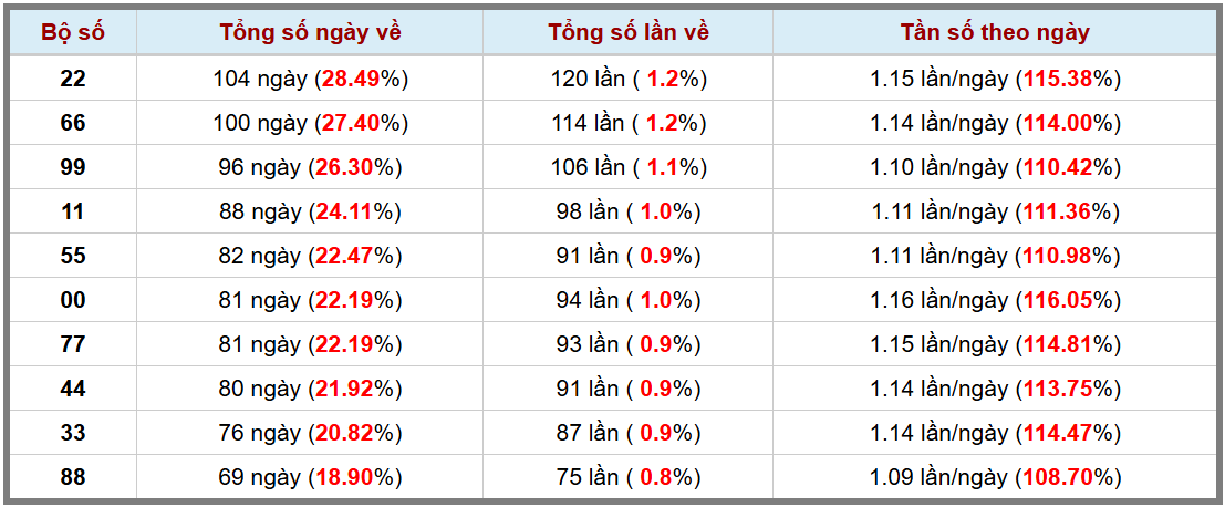 Loto kép XSMB 1332025 - Phân tích lô kép XSMB Thứ 5 hôm nay 3