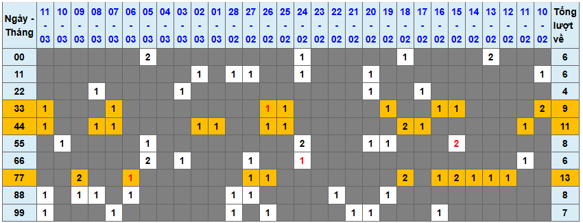 Loto kép XSMB 1232025 - Phân tích lô kép XSMB Thứ 4 hôm nay 1
