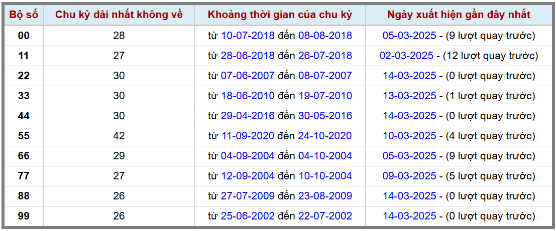 Loto kép XSMB 1532025 - Phân tích lô kép XSMB Thứ 7 hôm nay 2