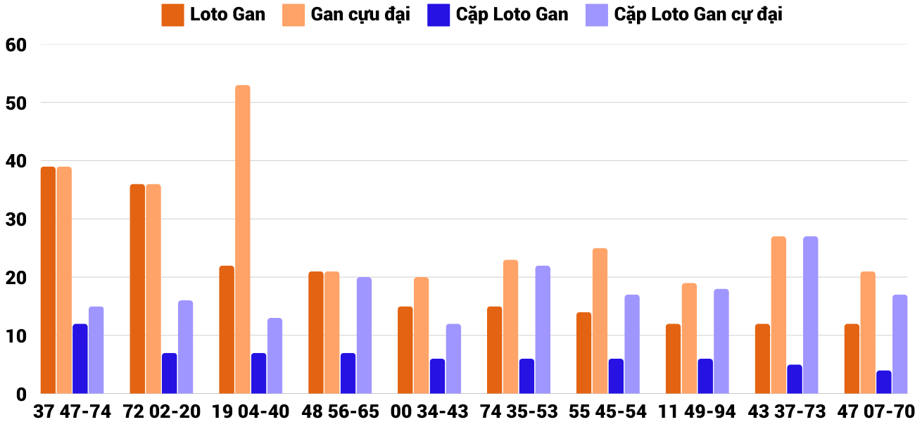 Thong-ke-loto-gan-xsnt-14-3-2025