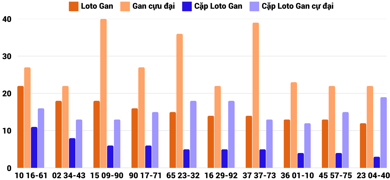 Thống kê XSMT 1832025 - Phân tích Xổ số Miền Trung 18-3 Thứ 3 4