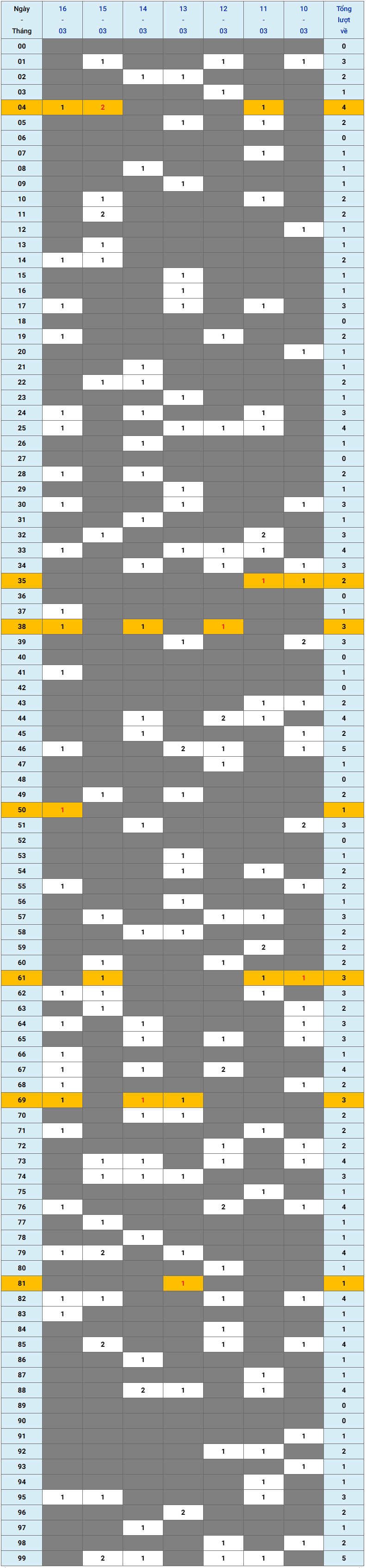 XSMB tuần qua có gì Tuần từ 1032025 đến 1632025 1 XSMB tuần qua có gì Tuần từ 1032025 đến 1632025 1
