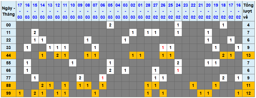 Loto kép XSMB 1832025 - Phân tích lô kép XSMB Thứ 3 hôm nay 1