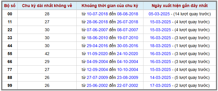 Loto kép XSMB 1932025 - Phân tích lô kép XSMB Thứ 4 hôm nay 2