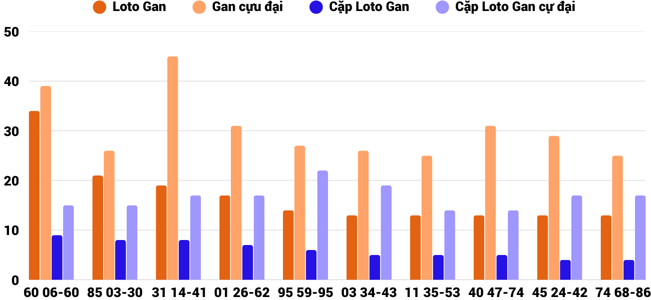 Thống kê XSMT 1932025 - Phân tích Xổ số Miền Trung 19-3 Thứ 4 2 Thống kê XSMT 1932025 - Phân tích Xổ số Miền Trung 19-3 Thứ 4 2