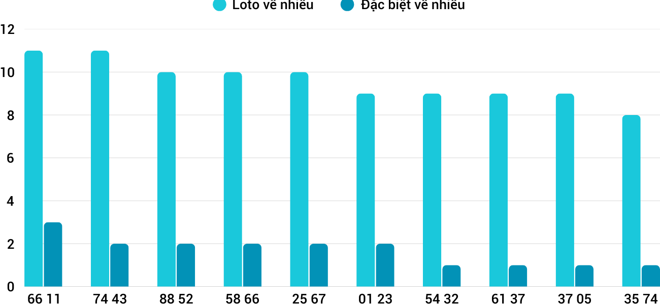 Thống kê XSMT 1932025 - Phân tích Xổ số Miền Trung 19-3 Thứ 4 3 Thống kê XSMT 1932025 - Phân tích Xổ số Miền Trung 19-3 Thứ 4 3