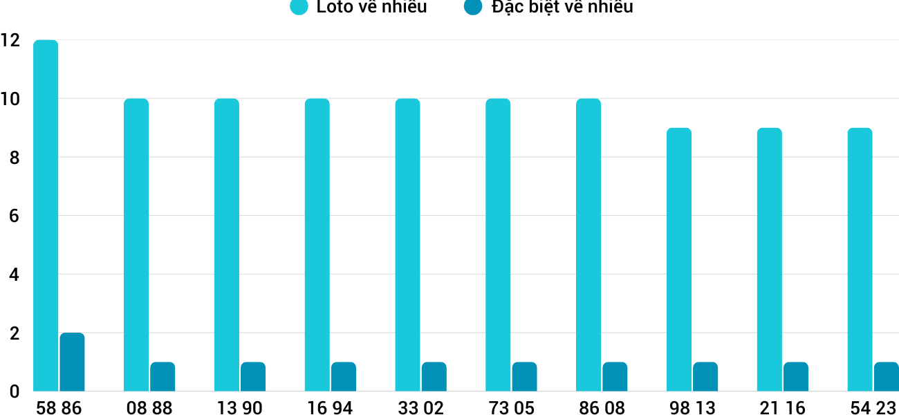 Thống kê XSMT 1932025 - Phân tích Xổ số Miền Trung 19-3 Thứ 4 1 Thống kê XSMT 1932025 - Phân tích Xổ số Miền Trung 19-3 Thứ 4 1