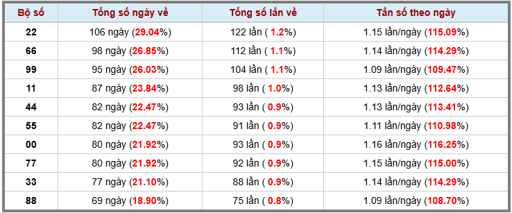 Loto kép XSMB 2032025 - Phân tích lô kép XSMB Thứ 5 hôm nay 3