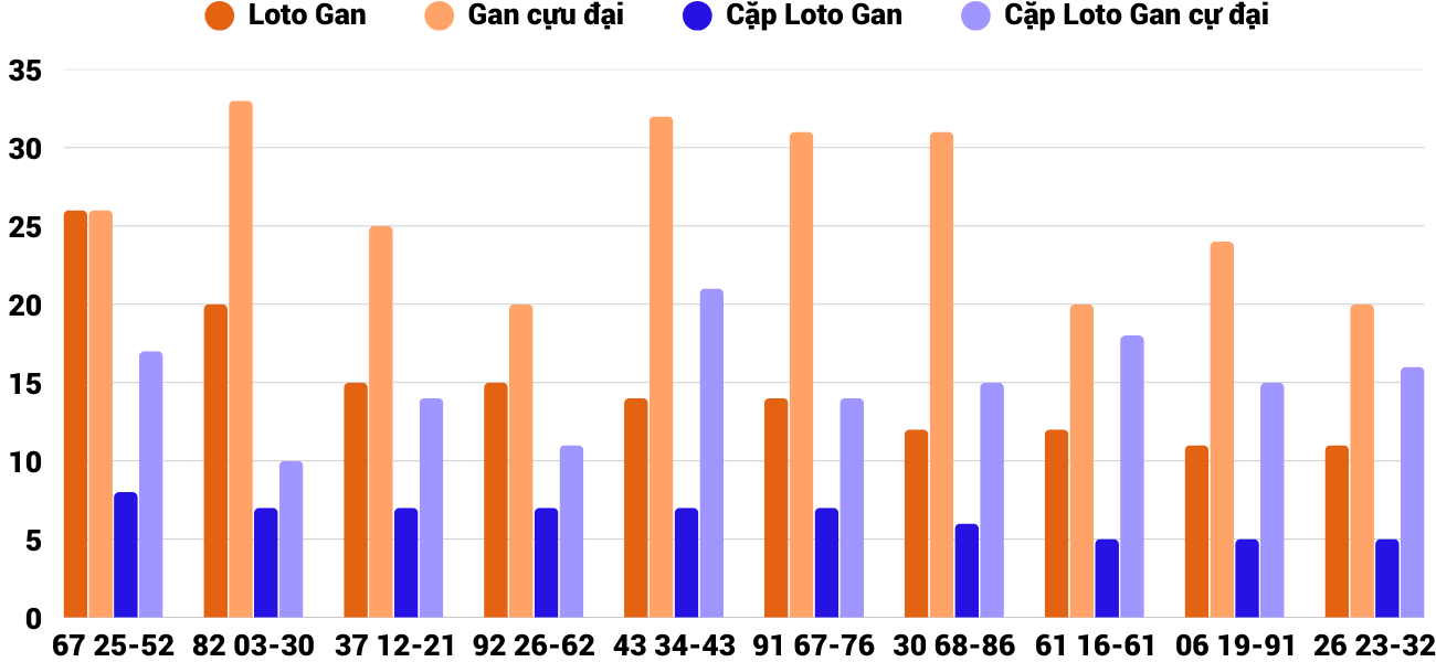 Thong-ke-loto-gan-xsbdi-20-3-2025 Thong-ke-loto-gan-xsbdi-20-3-2025
