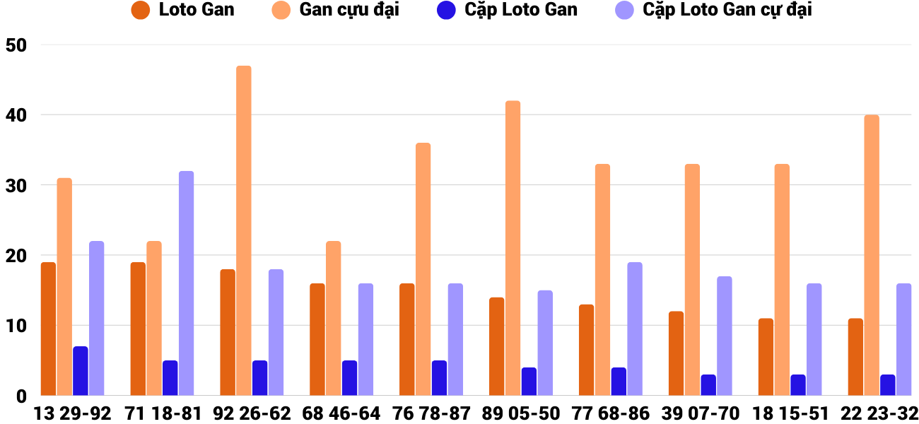 Thống kê XSMT 2232025 - Phân tích Xổ số Miền Trung 22-3 Thứ 7 6