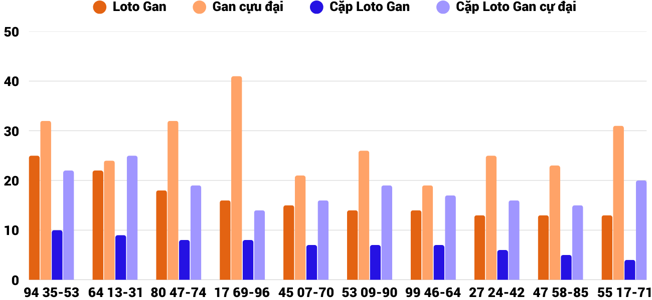 Thống kê XSMT 2232025 - Phân tích Xổ số Miền Trung 22-3 Thứ 7 4