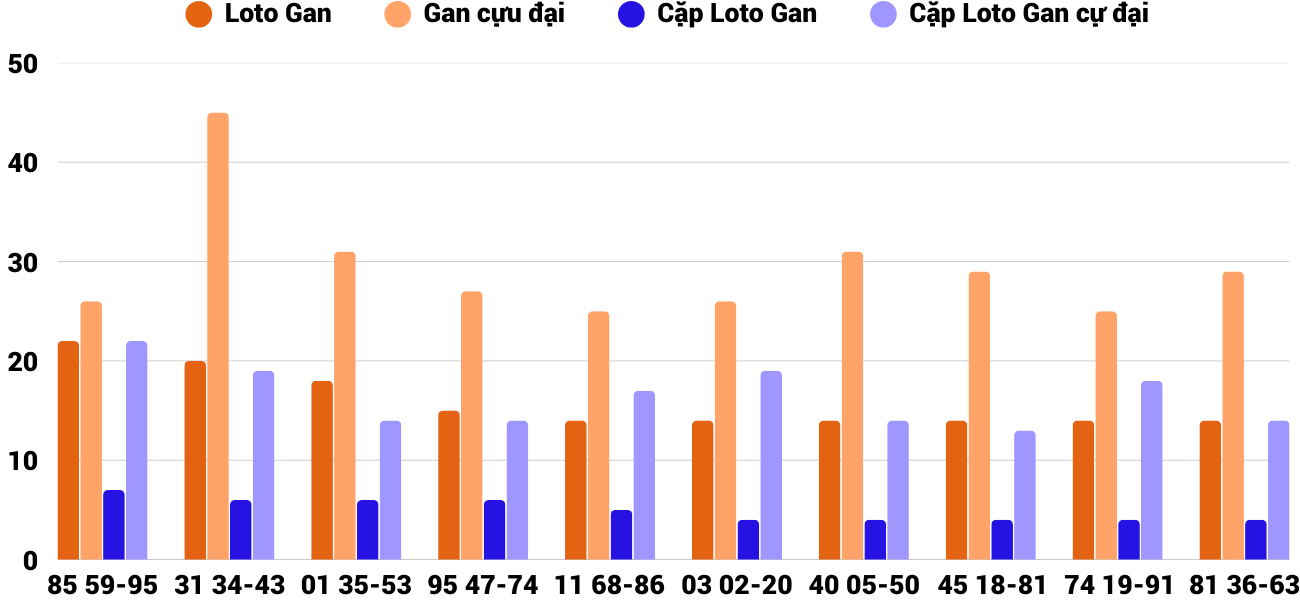 Thống kê XSMT 2332025 - Phân tích Xổ số Miền Trung 23-3 Chủ nhật 6